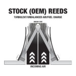 Boyesen power membraan platen Yamaha Superjet 650 / 700 - Afbeelding 2